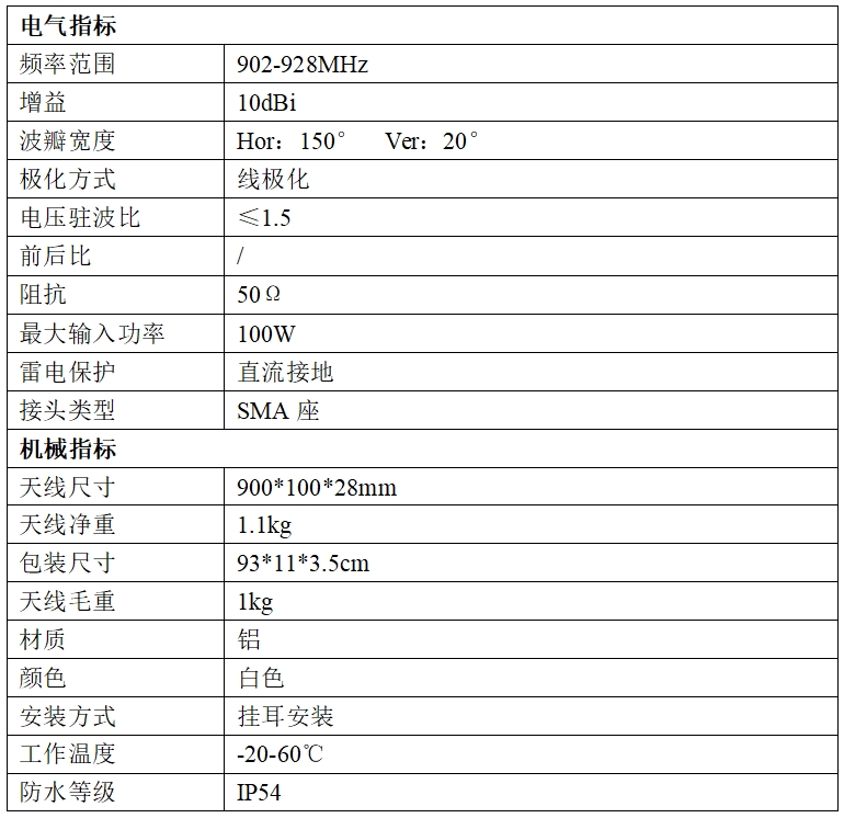 性能参数