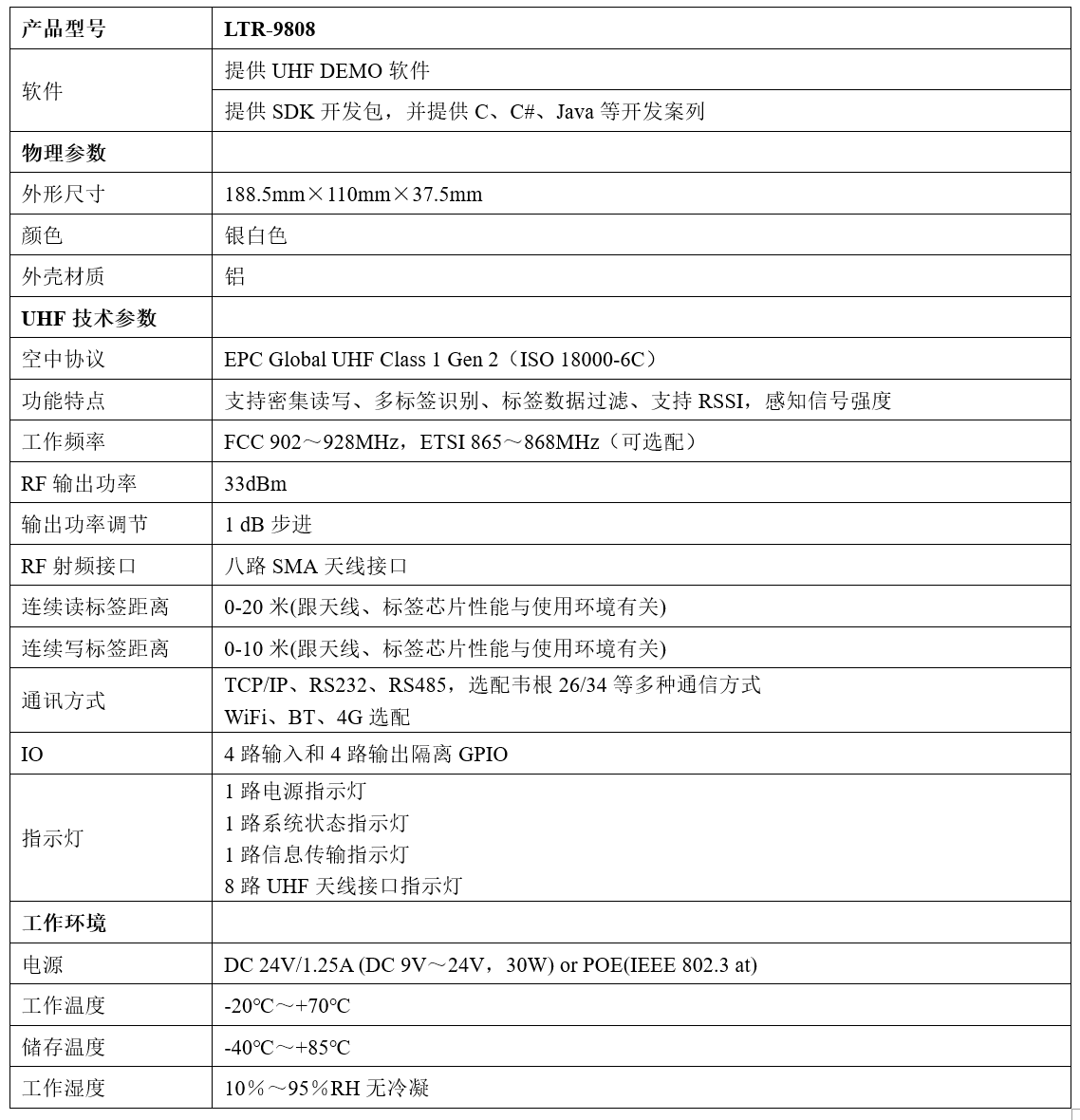 性能参数