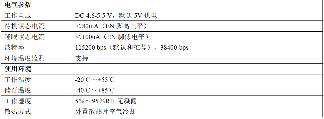 性能参数