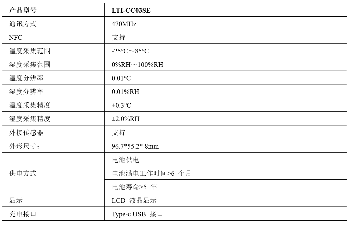性能参数