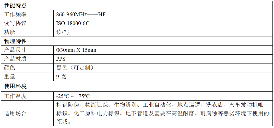 性能参数