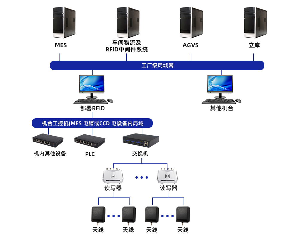 系统组成