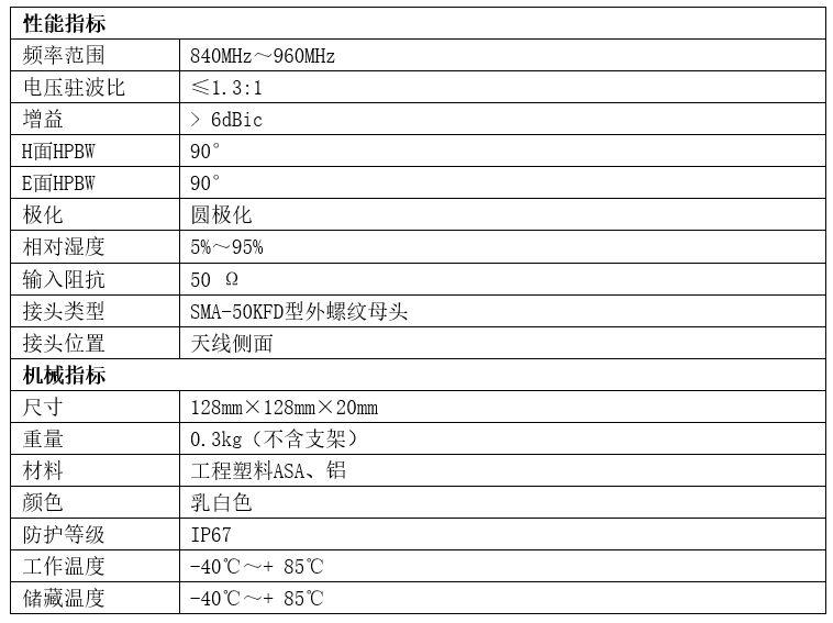 性能参数