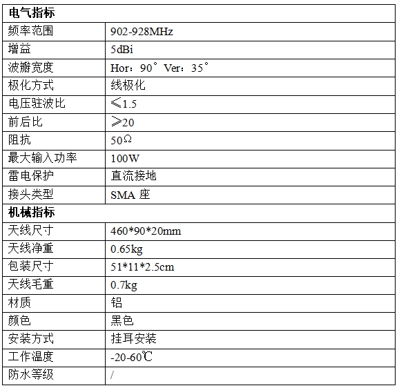 性能参数