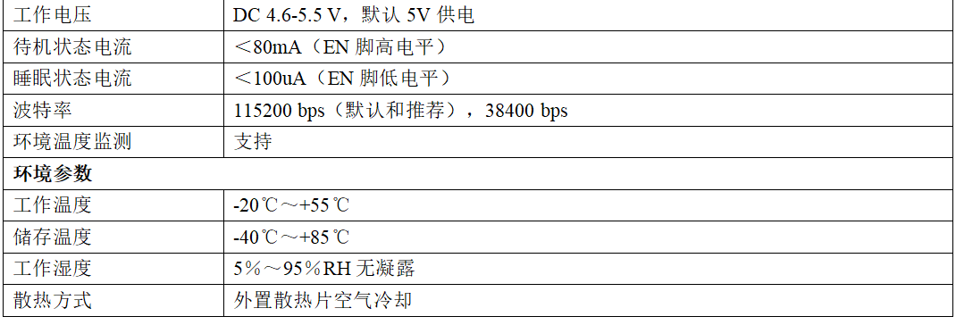 性能参数
