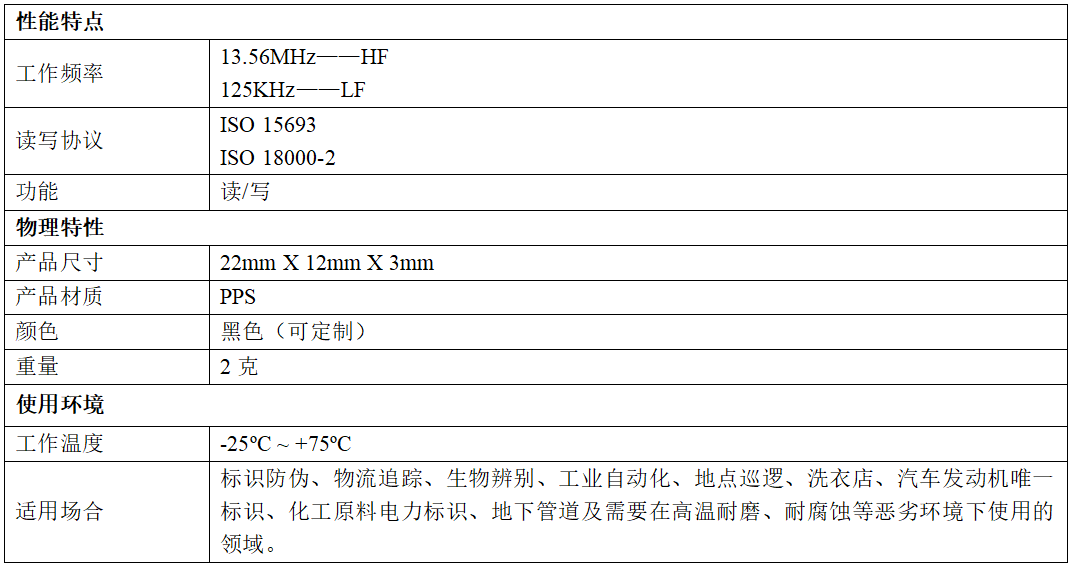 性能参数