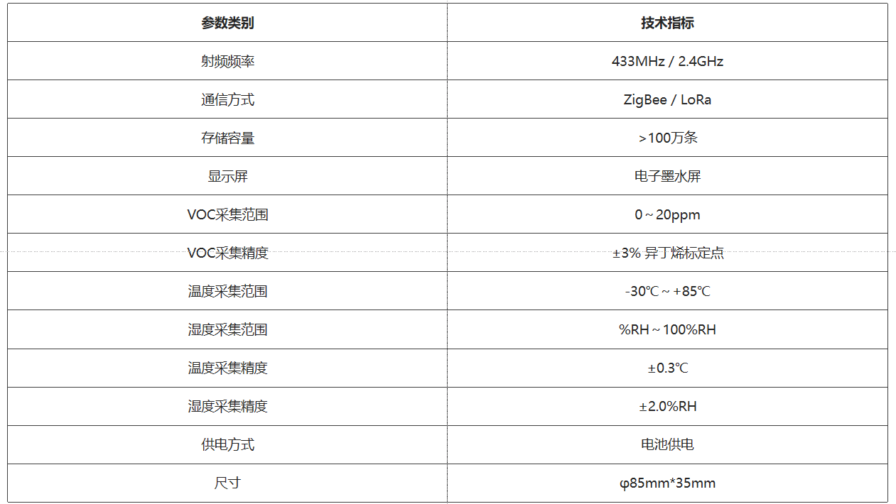 性能参数