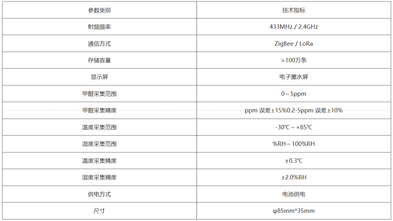 性能参数