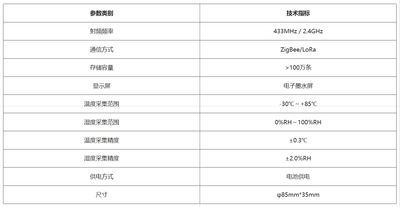 性能参数