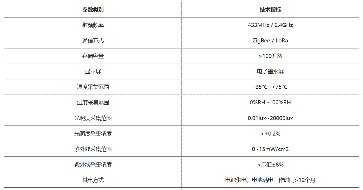 性能参数