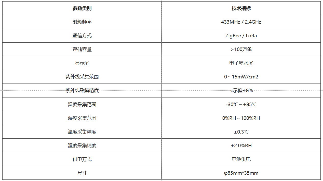 性能参数