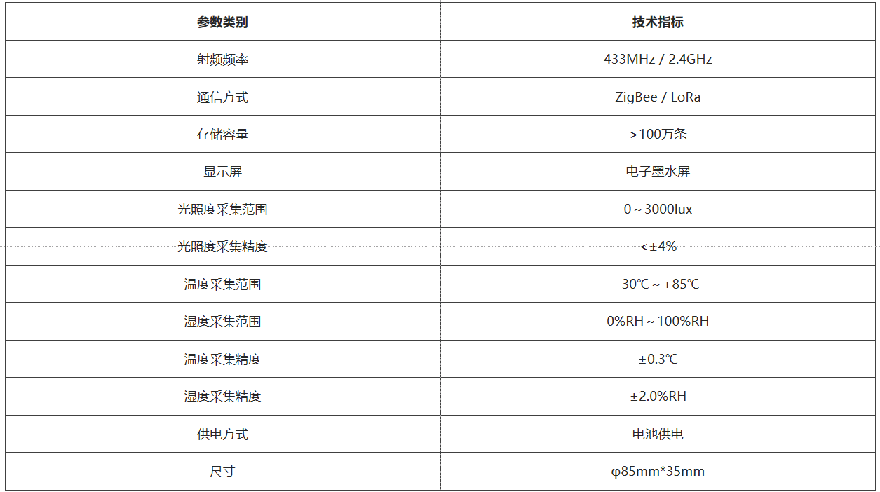 性能参数