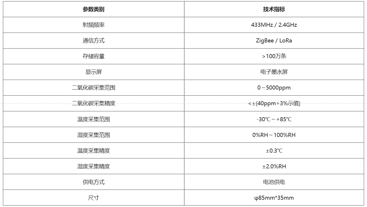 性能参数