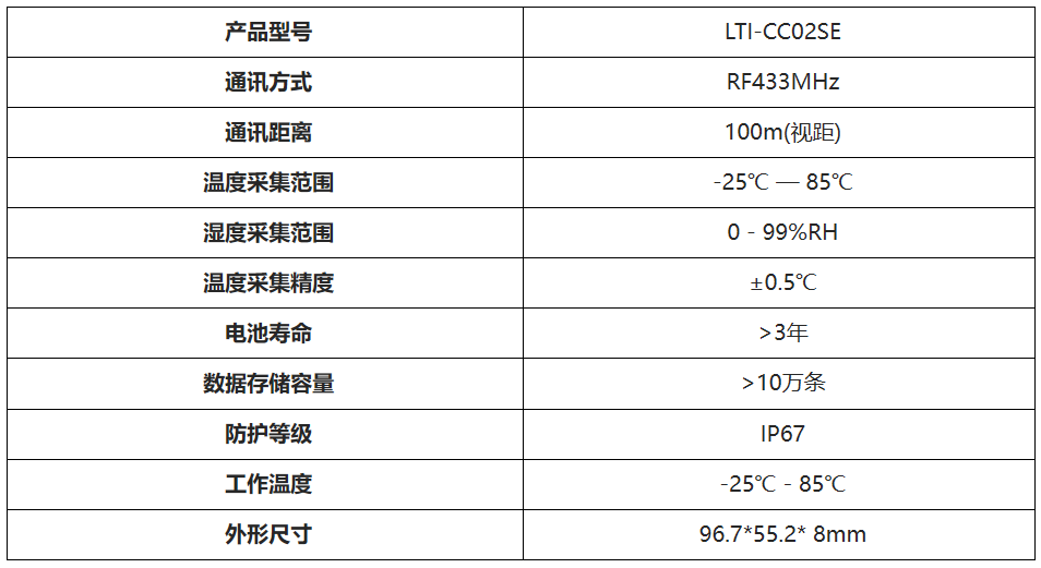 性能参数