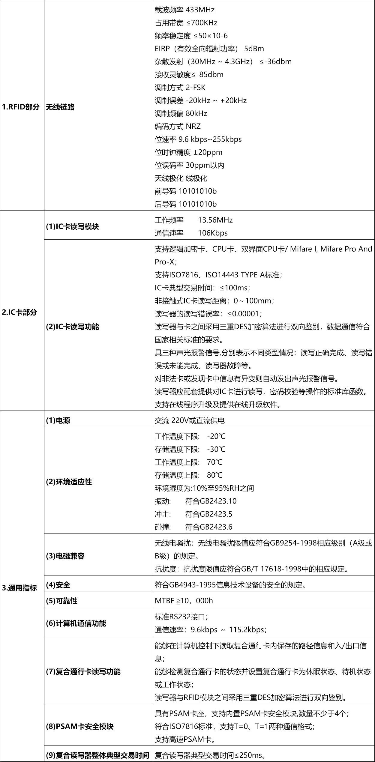 性能参数